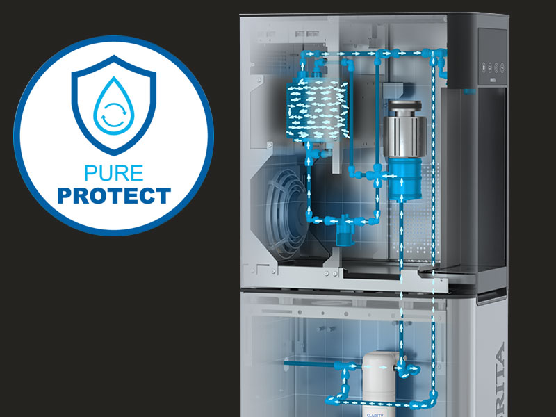 Technische Darstellung des BRITA Pure Protect Systems mit Wasserzirkulation.
